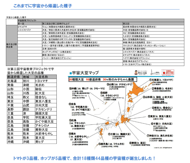 第3回宇宙教育プロジェクト